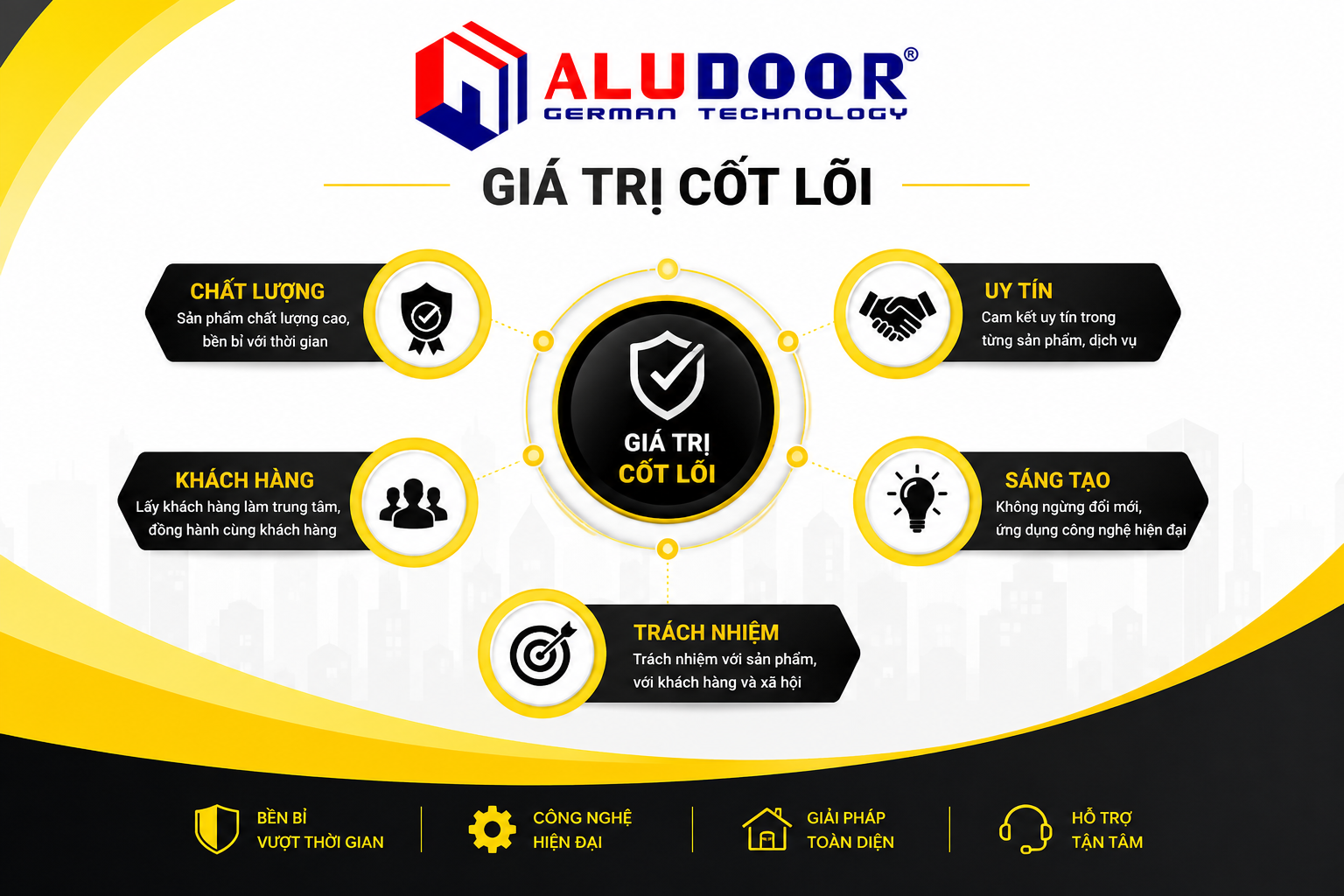 Gia tri cot loi Aludoor
